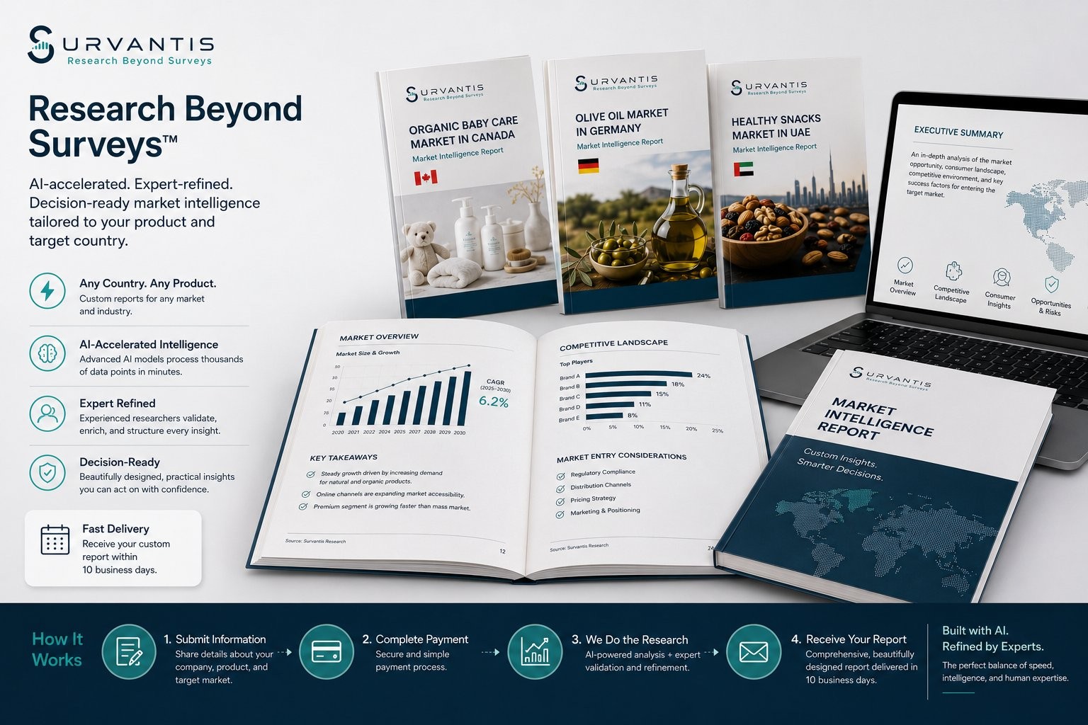 Survantis Market Intelligence Reports preview